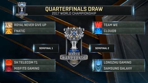 league worlds 2017|league of legends tournaments 2017.